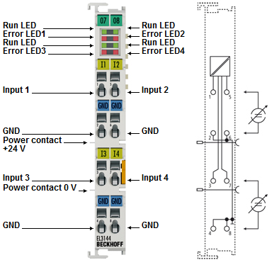 EL3144 - Connection, display and diagnostics 1: