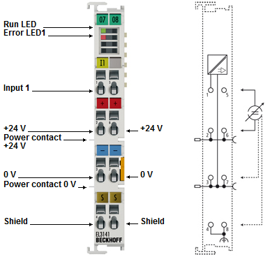 EL3141 - Connection, display and diagnostics 1: