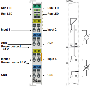 EL3164 - Connection, display and diagnostics 1:
