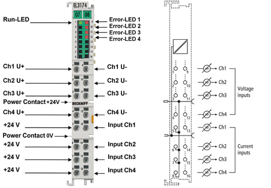 EL3174 - Connection, display and diagnostics 1: