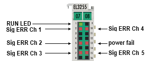 Diagnosis LEDs 1: