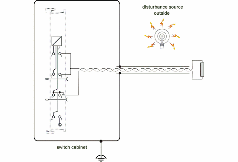 Connection of analog RTD signal lines 2: