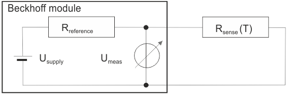 RTD measurement in EL32xx 3: