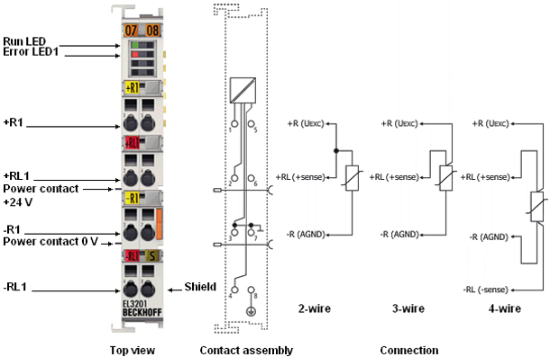 Pin assignment, display and diagnosis 1: