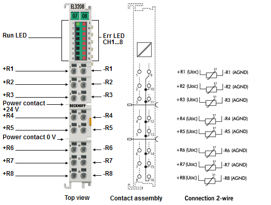 Pin assignment, display and diagnosis 1: