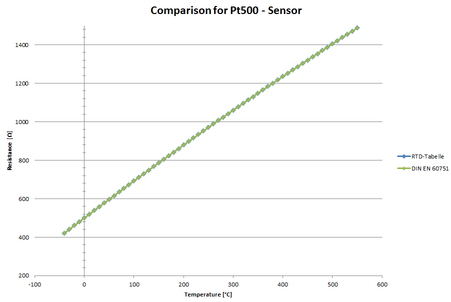 Sample implementation of a PTC sensor 1:
