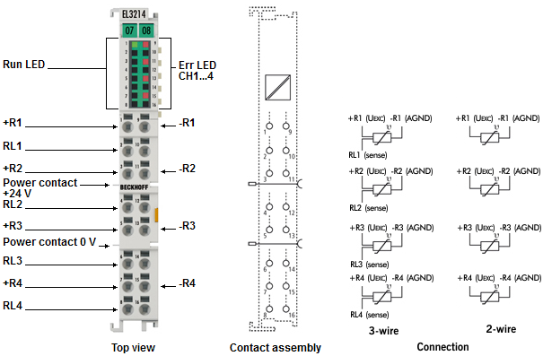 Pin assignment, display and diagnosis 1: