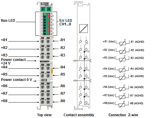 Pin assignment, display and diagnosis 1: