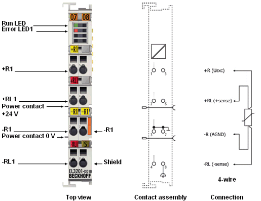 Pin assignment, display and diagnosis 1: