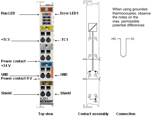 Connection 1: