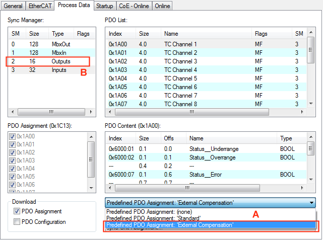 Process data preselection (predefined PDOs)  2: