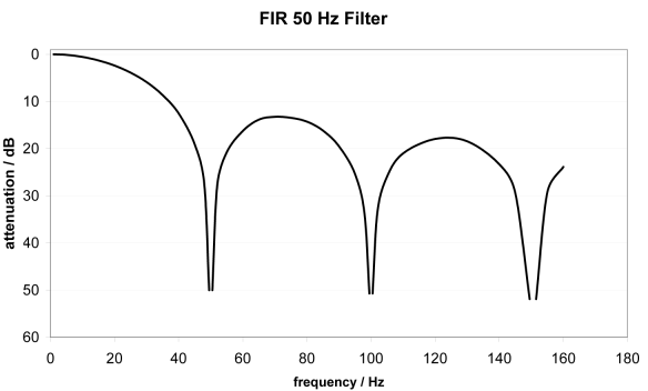 Filter (conversion times) 2: