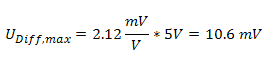 Description of the visualization 15: