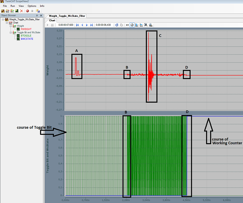Example Program: Evaluation of a load cell 4: