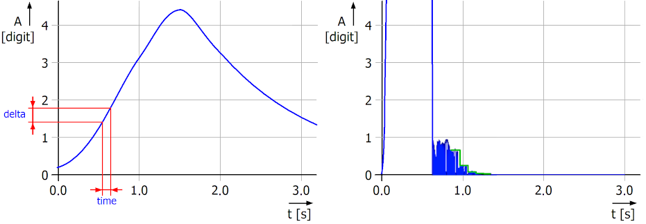 Dynamic filter 1: