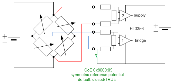 Symmetric reference potential 1: