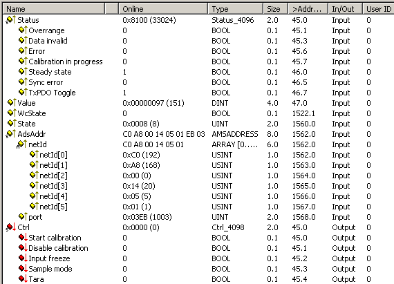 Default process image 1: