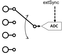 Sampling type: Simultaneous vs. multiplexed 3: