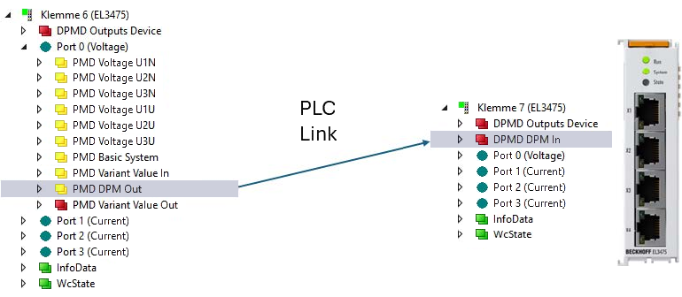 Slot groups of the EL3475 3: