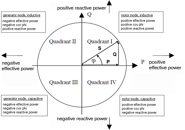 sign-for-power-measurement