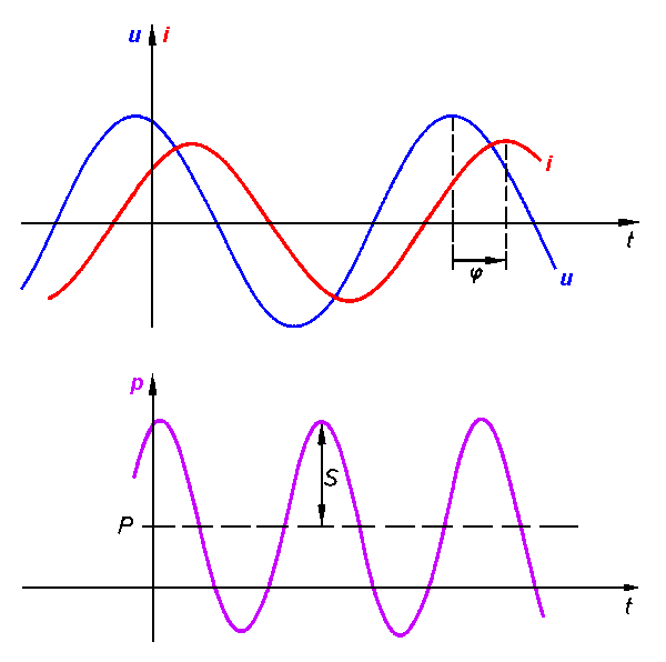 Basic function principles 9: