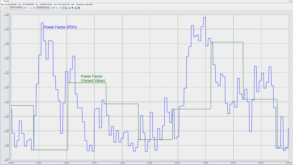 Example Function Blocks for evaluation using the PLC data types 11: