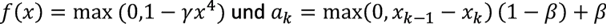 Basic function principles 14: