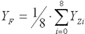 Calculation of process data 3: