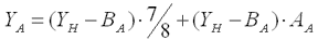 Calculation of process data 9: