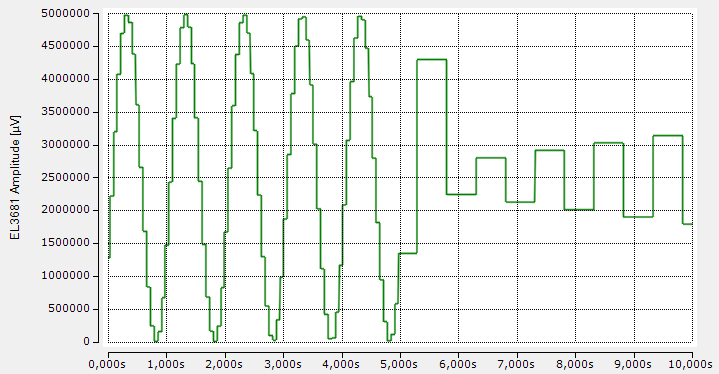 Filter, Sampling rate 2: