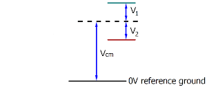 Common-mode voltage and reference ground (based on differential inputs) 1: