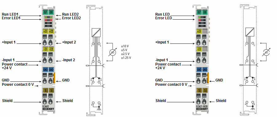 Connection 1: