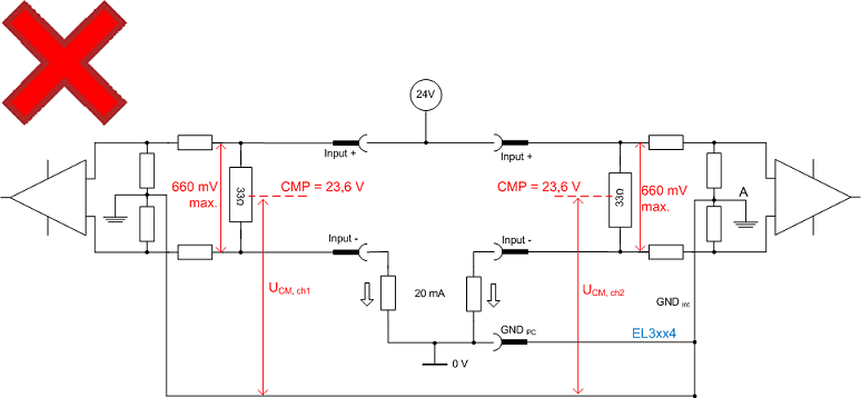 Configuration of 0/4..20 mA differential inputs 7: