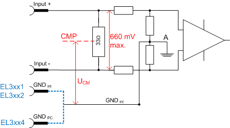 Configuration of 0/4..20 mA differential inputs 1: