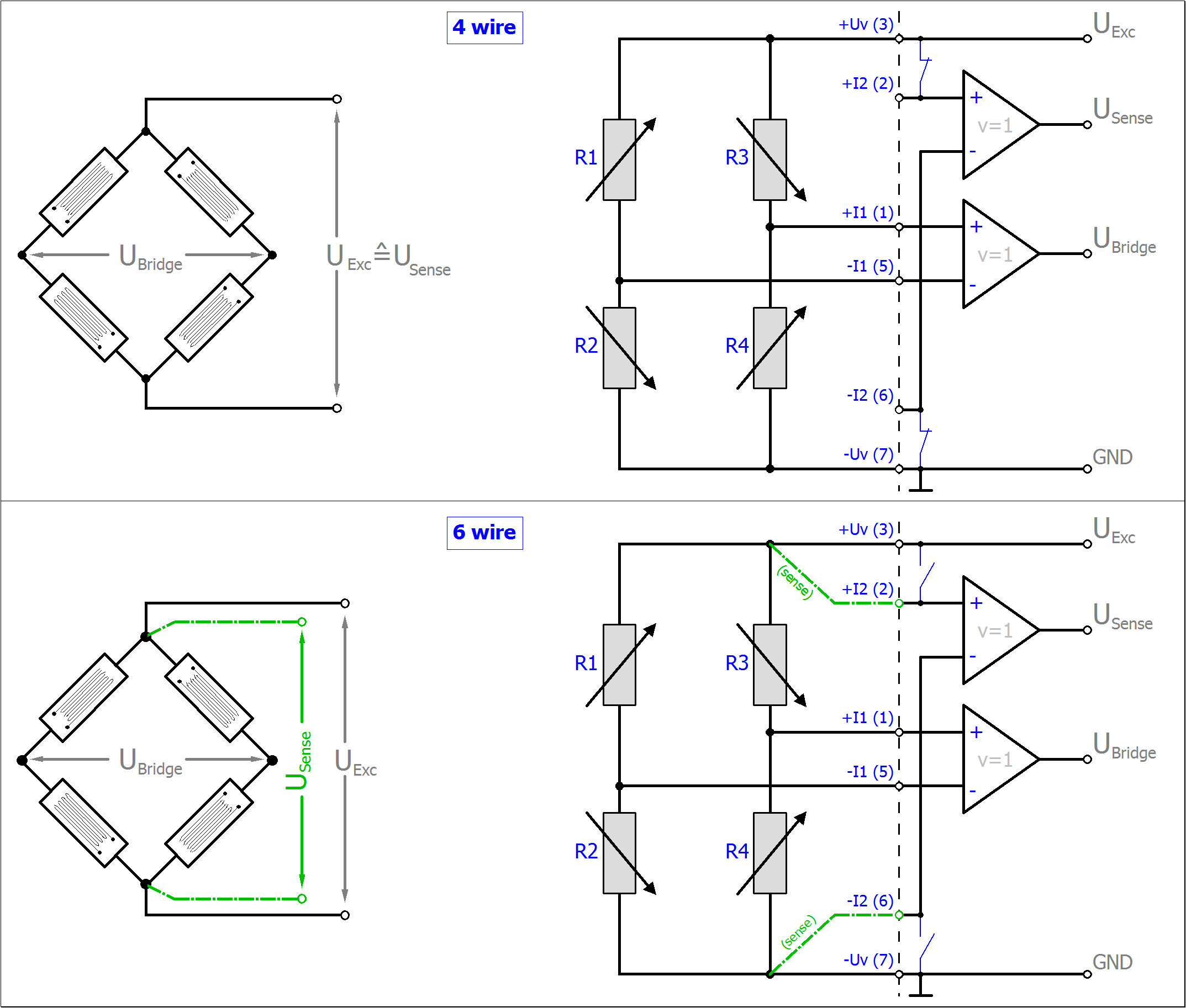 Measurement SG 1/1 bridge (full bridge) 4/6-wire connection 1: