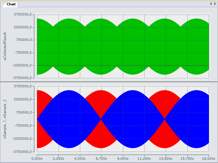 Sample program 6 (interlacing of measured values) 4: