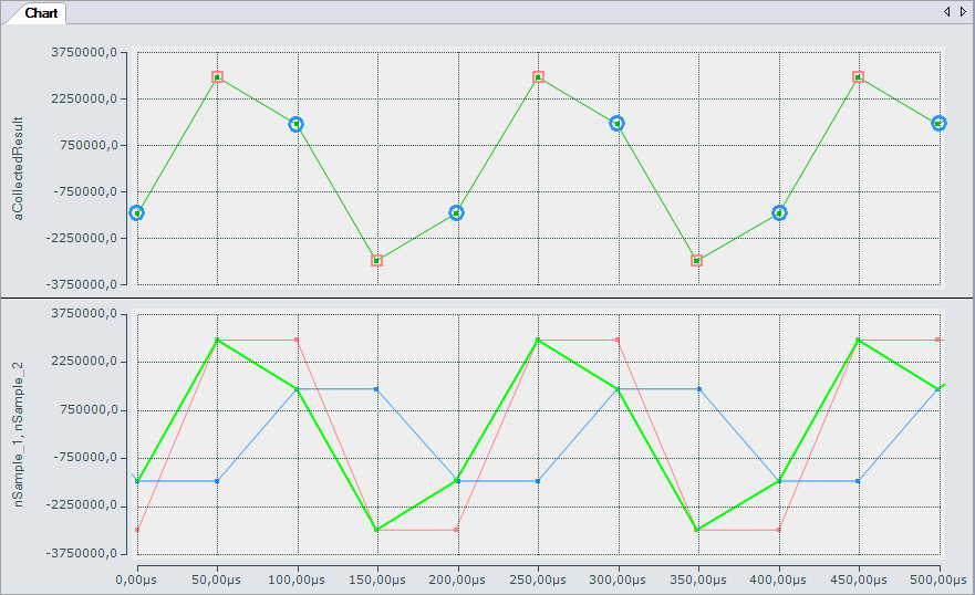 Sample program 6 (interlacing of measured values) 5: