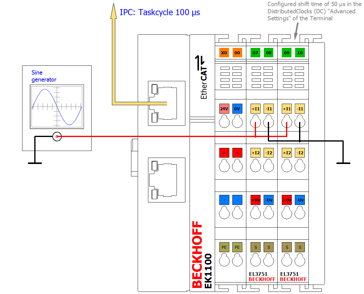 Sample program 6 (interlacing of measured values) 2: