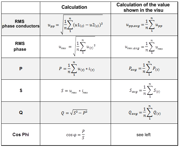 Example 1: Diagnosis and evaluation of input data 8: