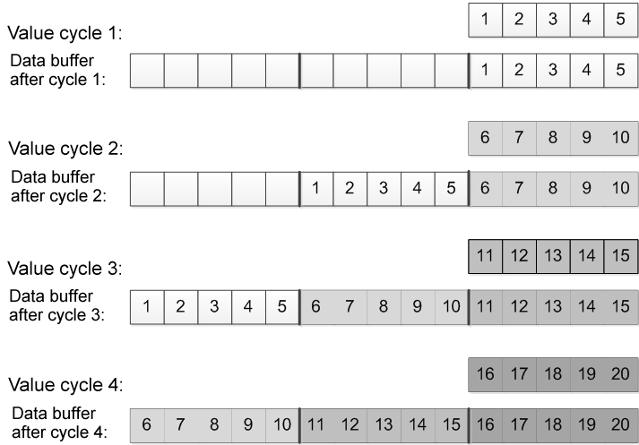 Description of the function of the example program 4: