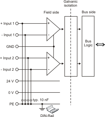 EL37x2 - Pin assignment 2: