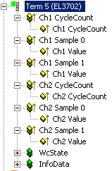 Oversampling settings, distributed clocks (DC) 3: