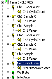 Oversampling settings, distributed clocks (DC) 5: