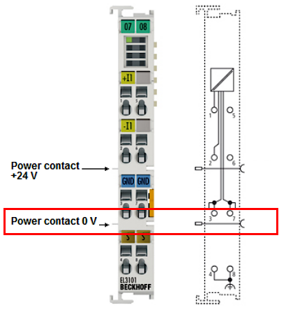 Explanation of the term GND/Ground 5: