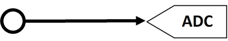 Sampling type: Simultaneous vs. multiplexed 1: