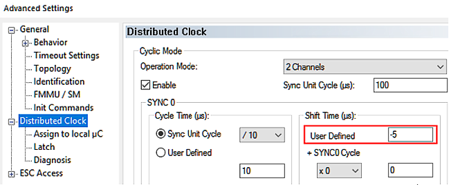 Increased sampling rate through measurement data interlacing of channels 8: