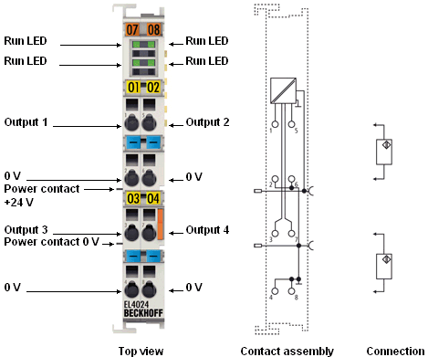 EL4024 1: