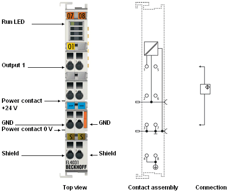 EL4031 1: