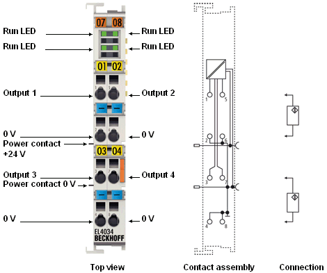 EL4034 1: