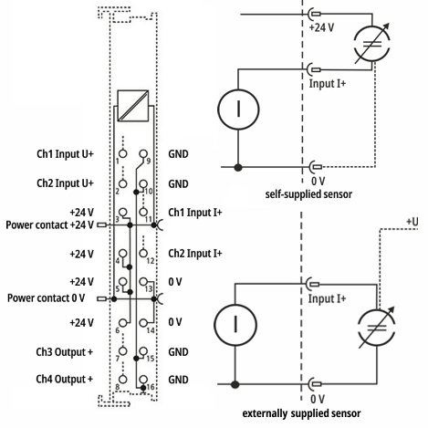 Analog input connection 2: